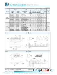 Datasheet  BQ-M/N Series