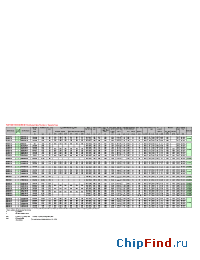 Datasheet  R1280NC18x-21x